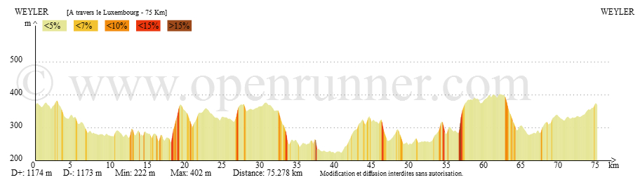 A travers le Luxembourg A travers le Luxembourg
